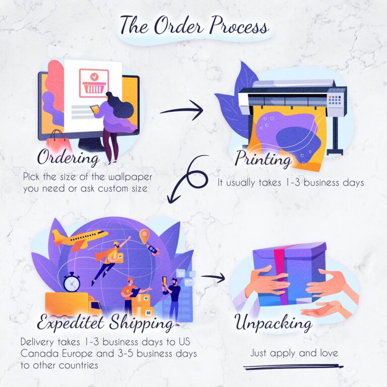 Modern Wallpaper, Orchid Order Process